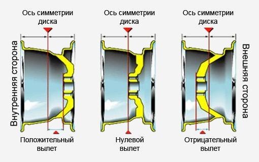 Вес колесного диска камаз