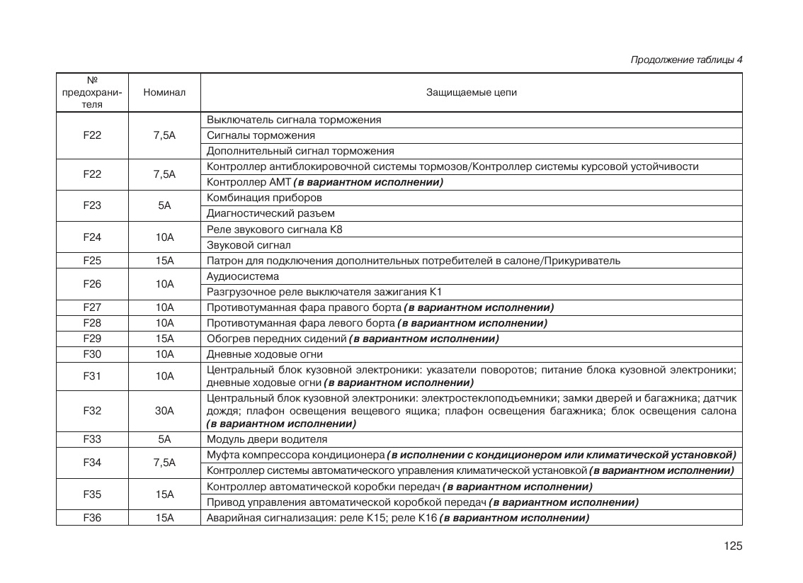 Схема предохранителей лада гранта 2021 года седан