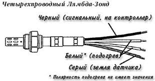 Фото в бортжурнале Ford Sierra