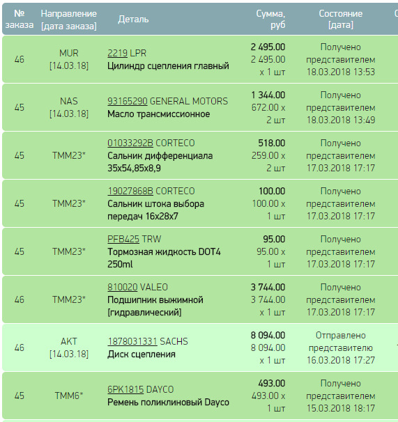 1878031331 Диск сцепления SACHS | Запчасти на DRIVE2