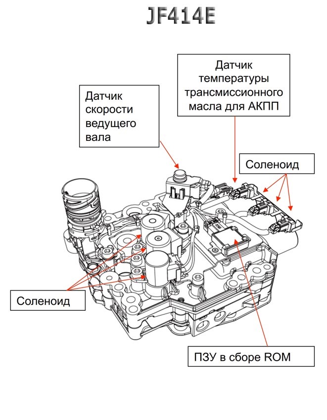 Схема сборки акпп jf414e АКПП на Гранту - DRIVE2