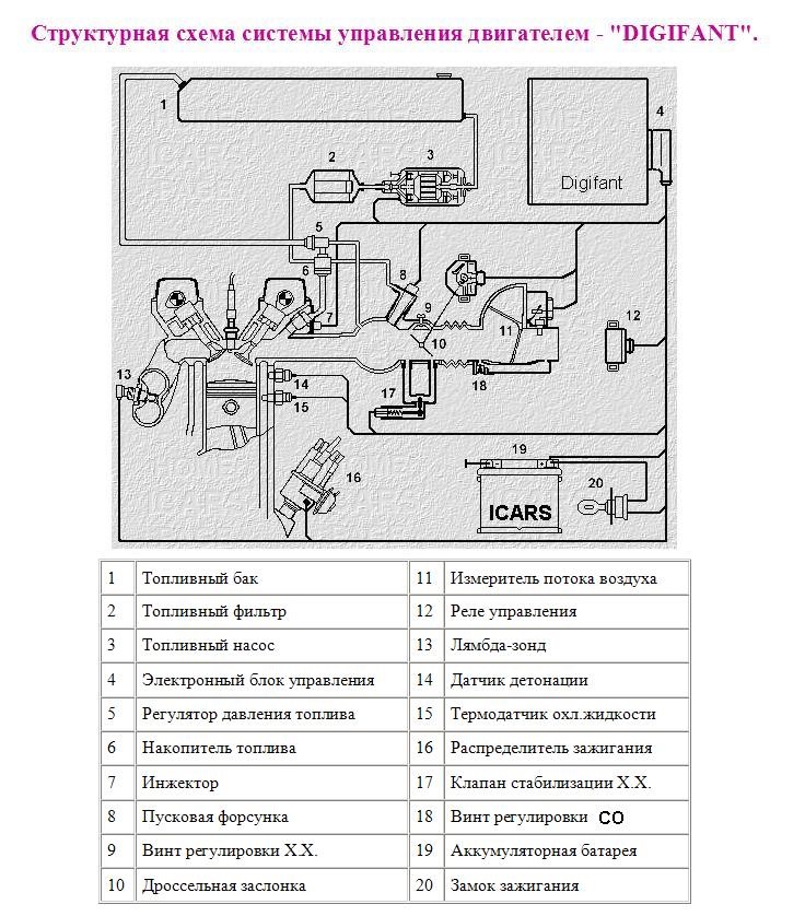 Схема дигифант 2