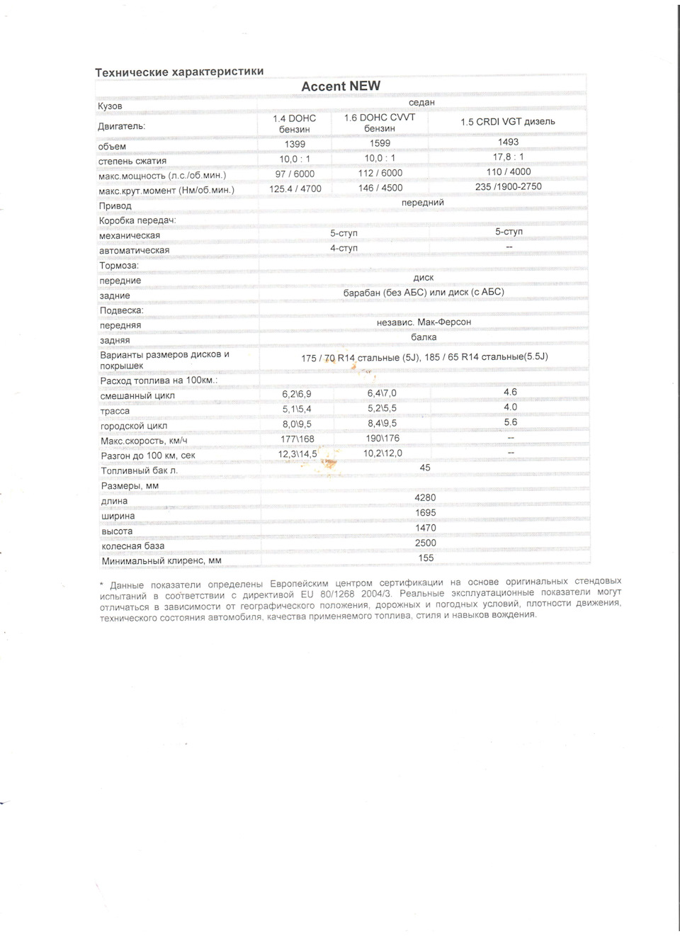 Комплектация и технические характеристики Hyundai Accent 2008 — Hyundai  Accent (3G), 1,4 л, 2008 года | другое | DRIVE2