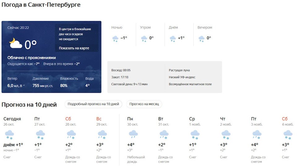 Погода спб на 10 дней гидрометцентр. Погода в Санкт-петербургепе. Погода в Петербурге. Климат Санкт Петербурга.