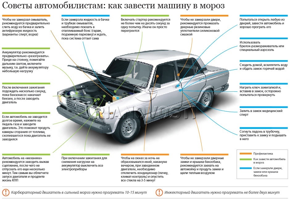 Замерзают форсунки омывателей лобового стекла или фиг знает что!