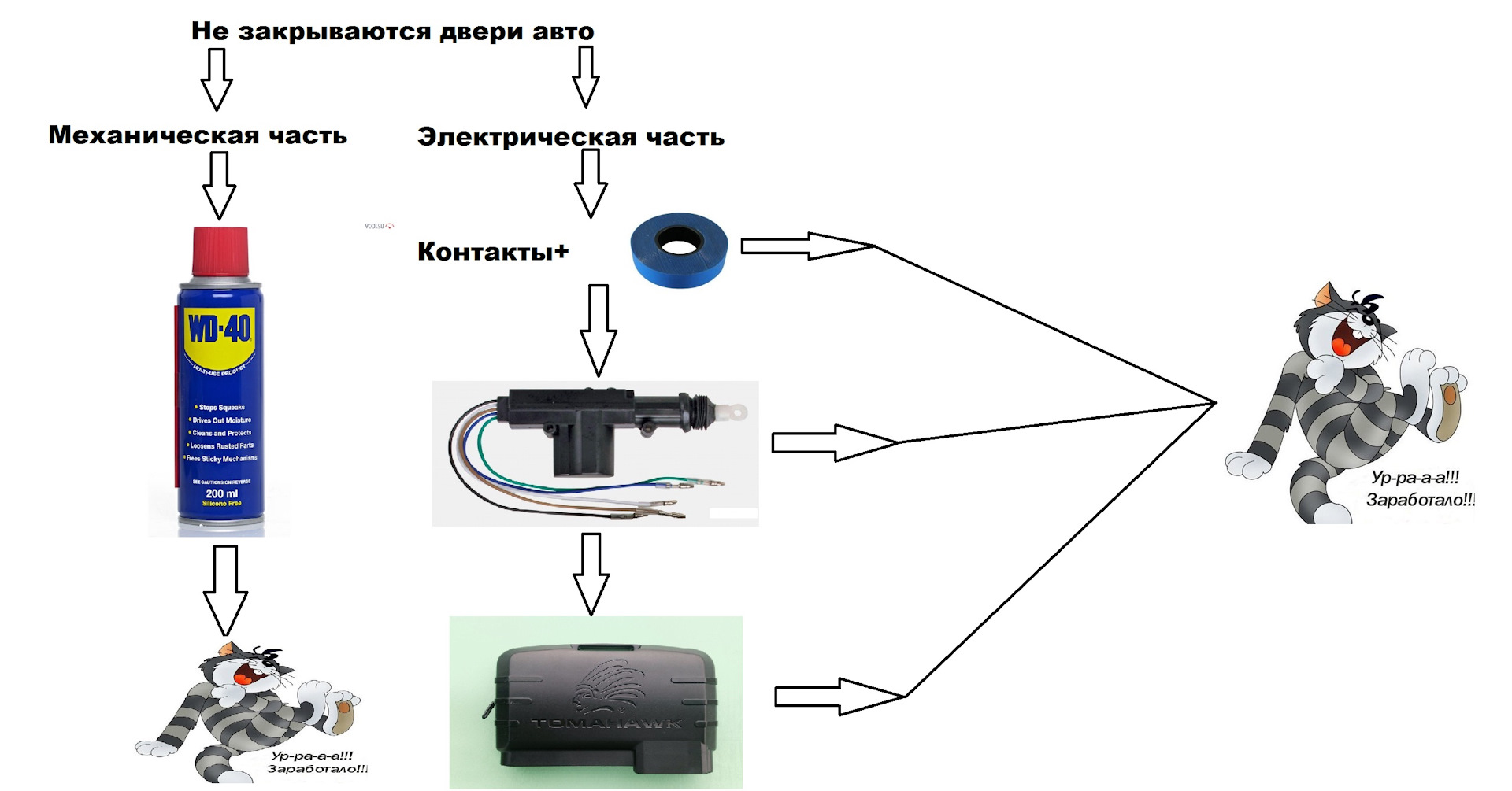 Клапан полностью не закрывается