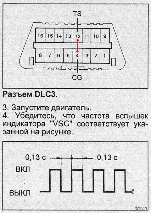 Блок dlc3 тойота королла где находится