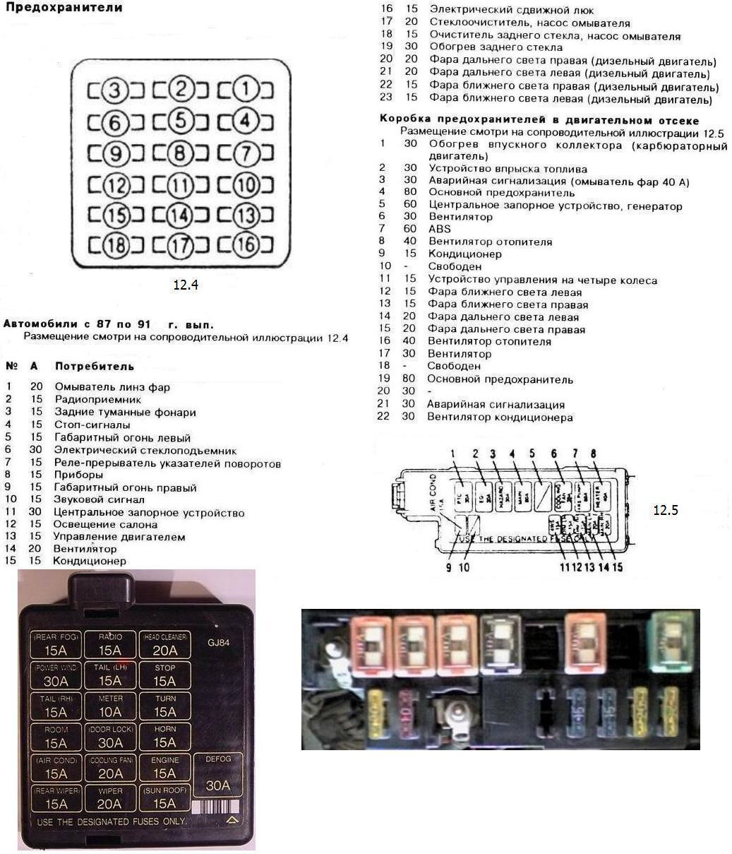 Схема предохранителей мазда 626 1993 года