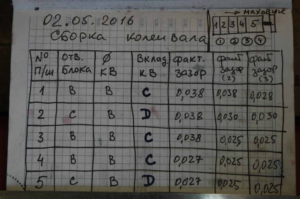 Сборка коленвала и контрольный замер зазора — Hyundai Santa Fe (2G). Запчасти на фото: 052016B