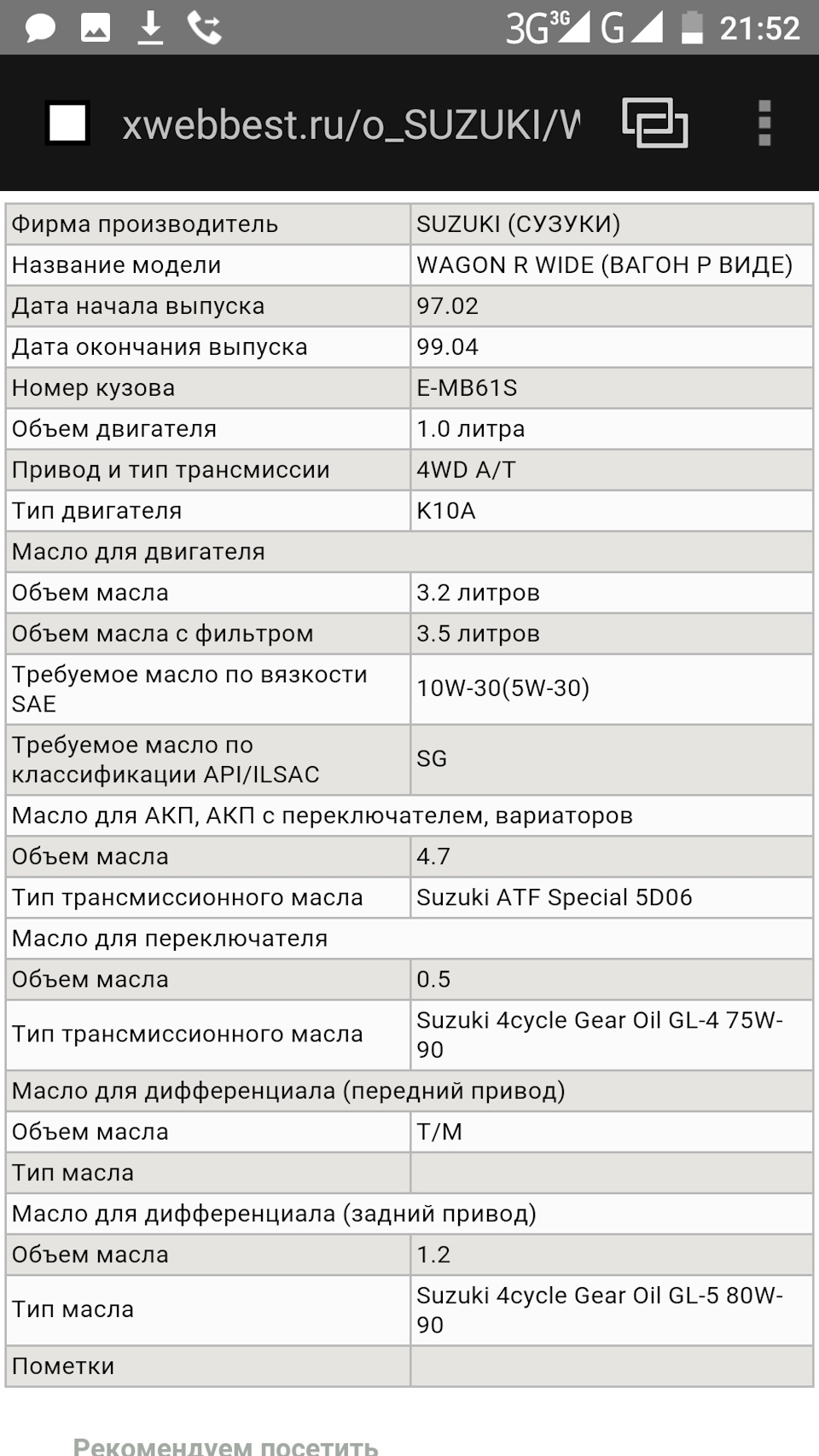 Suzuki atf special 5d06 аналог