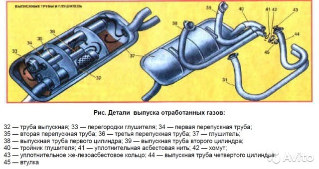 Устранение прогара трубы выхлопной системы ВАЗ-2106