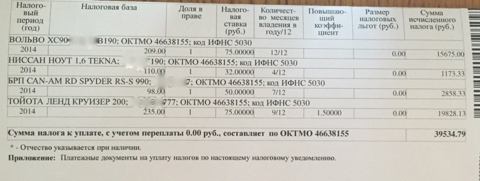 Тойота ленд крузер прадо попадает под налог на роскошь