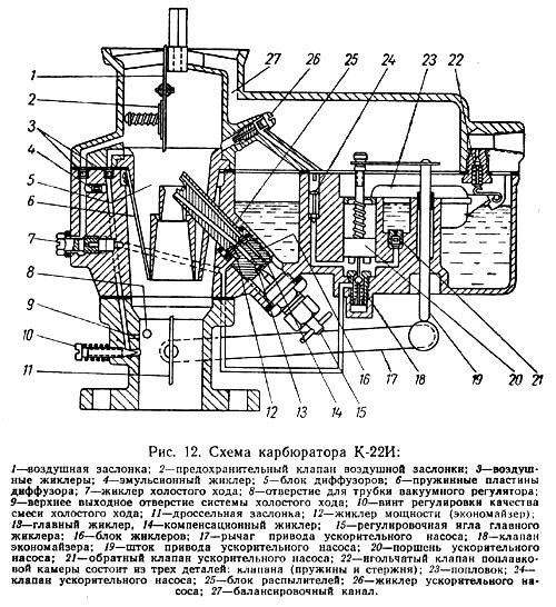 Карбюратор схема и устройство