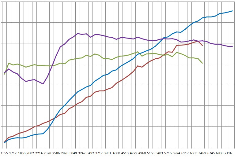 Расход воздуха на M54B30 — сток vs дросселя S54 + распредвалы 280/10.5 ...