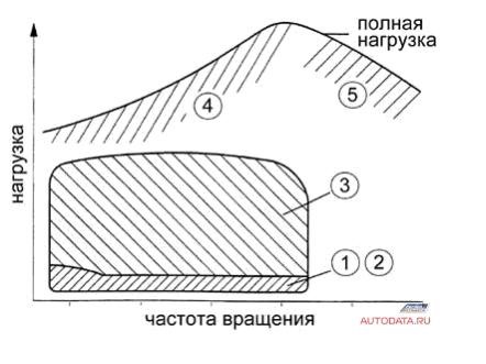 vvti что это такое toyota. Смотреть фото vvti что это такое toyota. Смотреть картинку vvti что это такое toyota. Картинка про vvti что это такое toyota. Фото vvti что это такое toyota