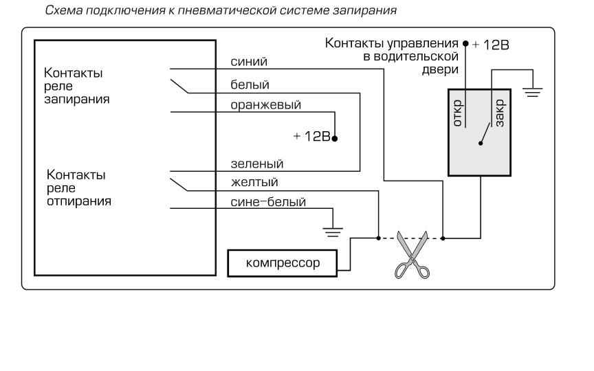 Схема сигнализации. Схема реле запирания сигнализации. Схема подключения сигнализации к центральному замку Ауди 100 с4. Схема подключения к пневматической системе запирания. Схема подключения пневматического замка.