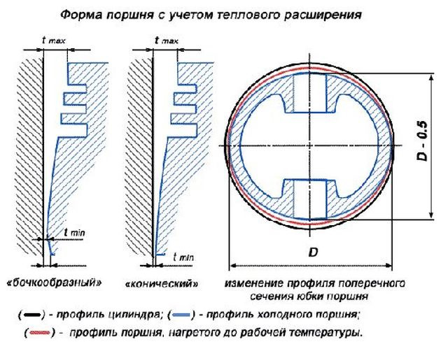 Зазор между поршнем и стенкой цилиндра уплотняют кольцами