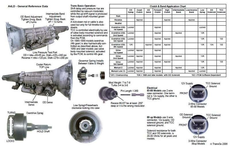 Схема акпп 4r55e