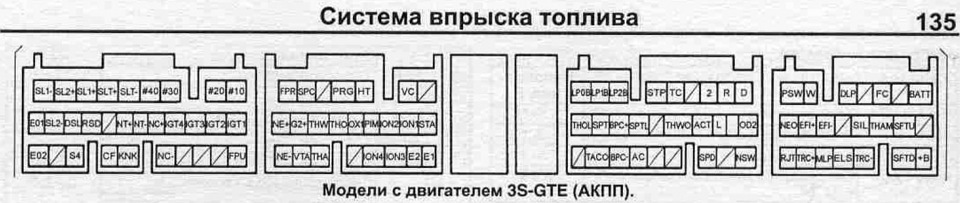 Тойота камри диагностический разъем