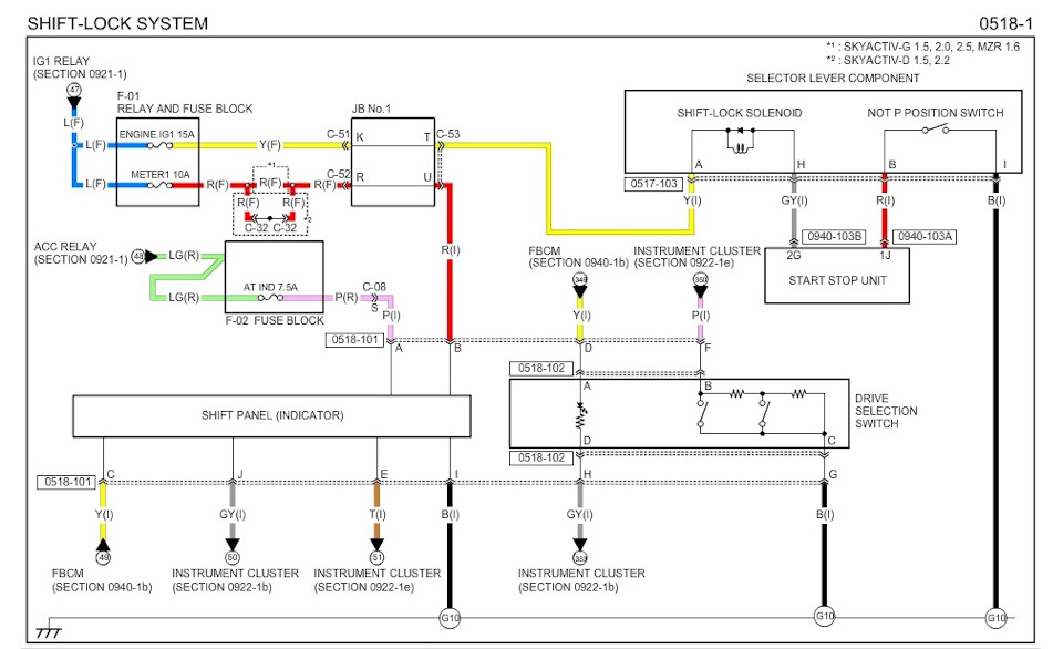 Shift lock перевод. Шифт лок соленоид. Shift Lock Switch. Мазда 3 SKYACTIV 2014 схема управления скорости вентилятора печки салона. Панель приборов Мазда 3 BM SKYACTIV схема электрооборудования.