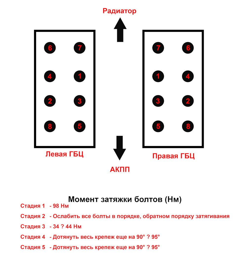 Порядок и момент затяжки болтов ГБЦ VQ30DE — Nissan Cedric (9G), 3 л, 1997  года | своими руками | DRIVE2
