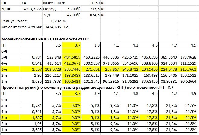 Фото в бортжурнале Lada 21120