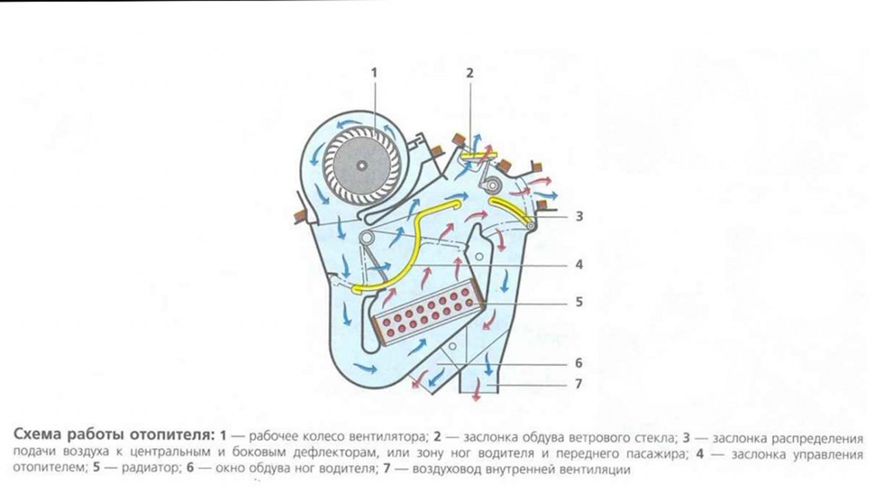 Печка ваз схема Принцип работы отопителя - Lada 2114, 1,5 л, 2007 года наблюдение DRIVE2