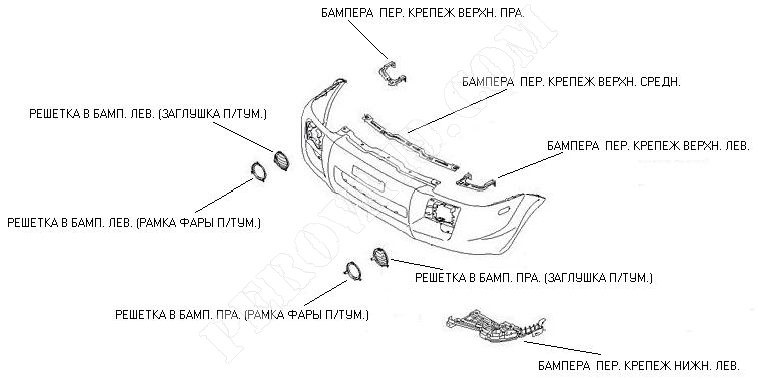 Маркировка бампера хендай солярис