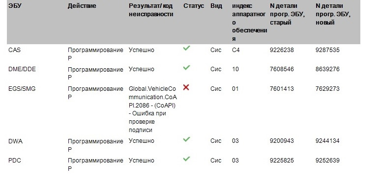 Фото в бортжурнале BMW 3 series (E90)