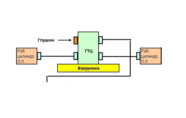 Схема подключения колдуна ваз 2110