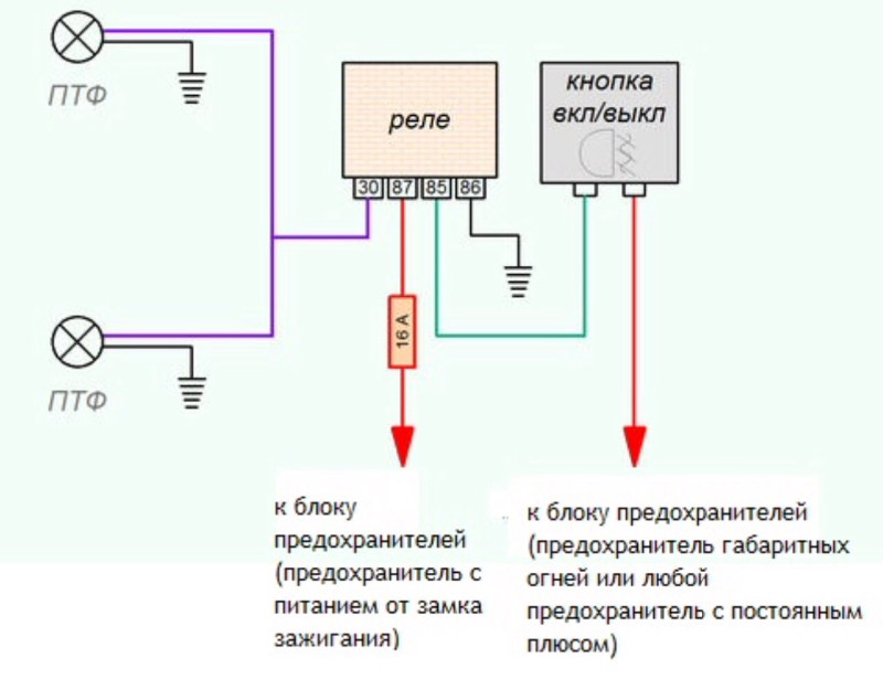 Выбор подходящего реле для противотуманок