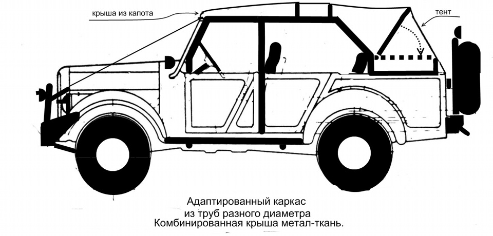 Чертежи лобового стекла газ 69