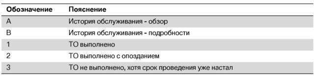 бмв проверка сервисной истории. c96877es 960. бмв проверка сервисной истории фото. бмв проверка сервисной истории-c96877es 960. картинка бмв проверка сервисной истории. картинка c96877es 960. Сегодня я расскажу Вам, как я пытался узнать историю этого автомобиля.