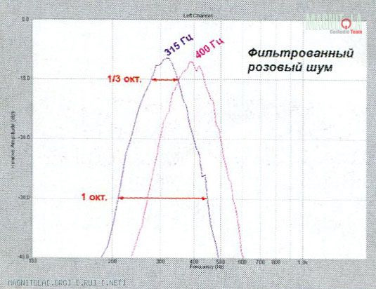 Розовый шум что это такое. c9780b9s 960. Розовый шум что это такое фото. Розовый шум что это такое-c9780b9s 960. картинка Розовый шум что это такое. картинка c9780b9s 960. Те, кто когда-либо страдал бессонницей, знают, насколько это изматывает. Следует использовать все научные методы, которые помогут вам спать глубоко и спокойно.