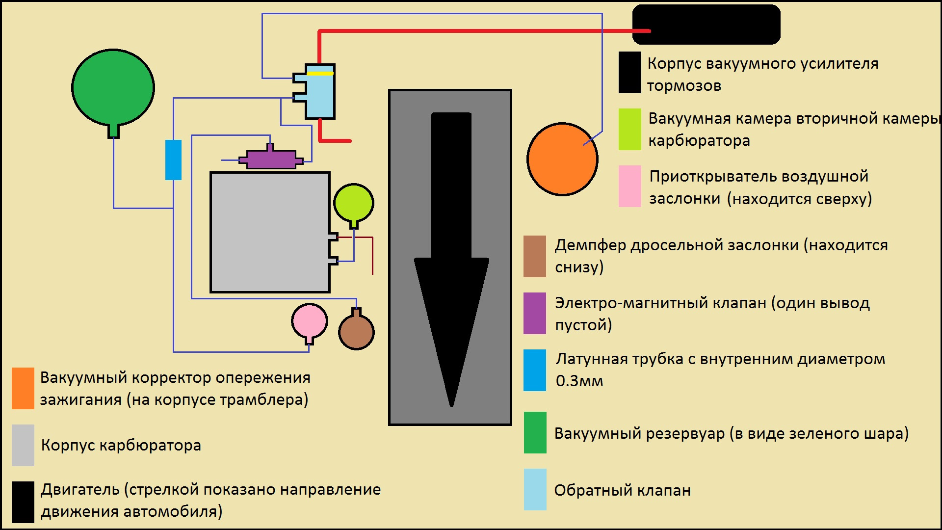 Вакуумная схема