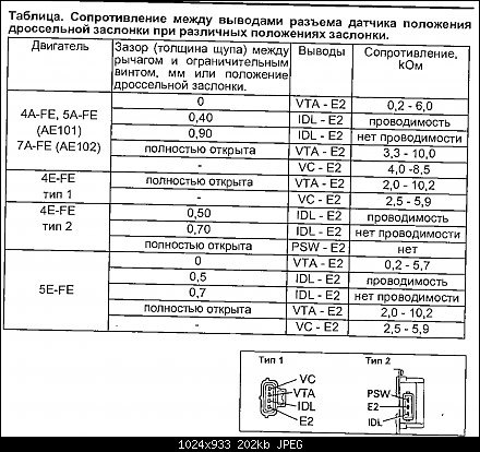 Фото в бортжурнале Toyota Carina (7G)