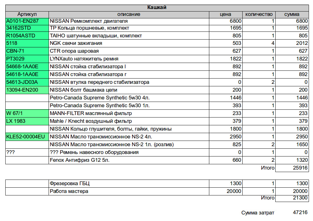 Astd codes. Код ремонта двигателя. A0101en287 что входит. 34162std. Расход масла на Ниссан Кашкай 2.0 расход по регламенту.