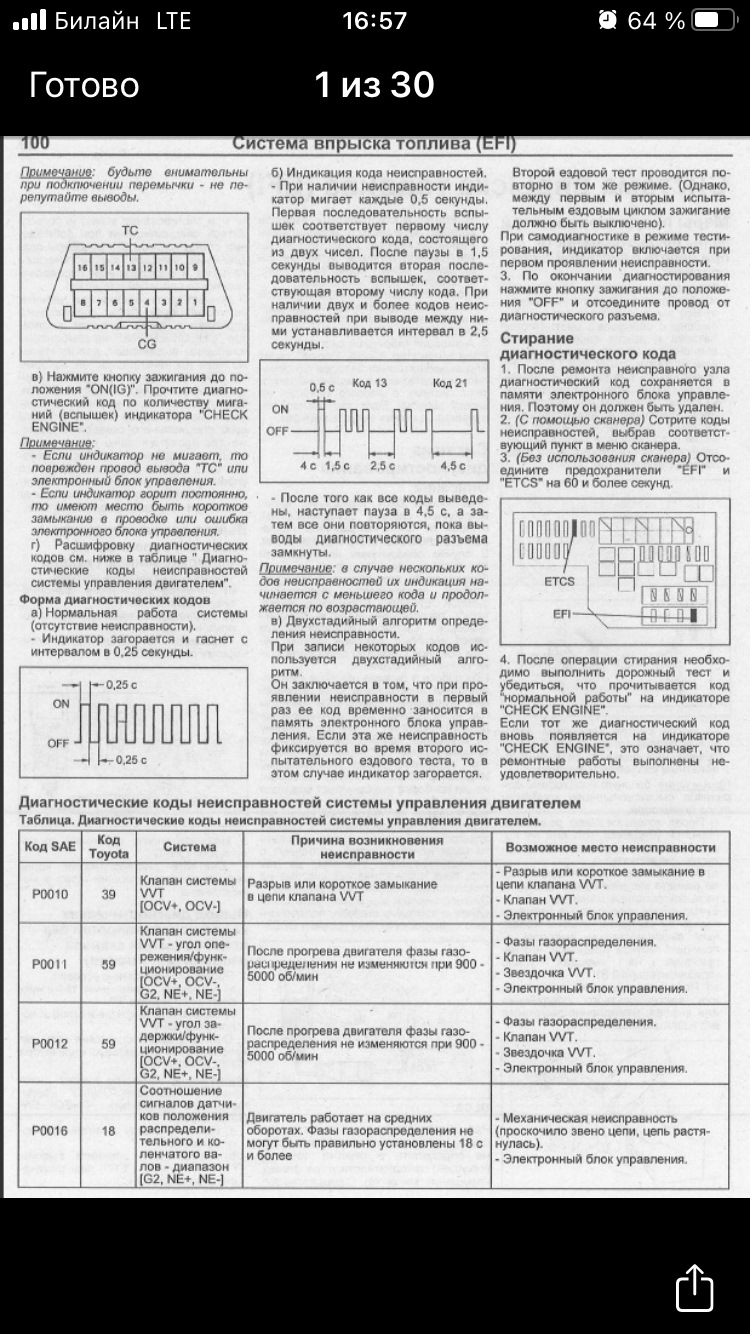 Ошибка P0011 (изменения угла фазы газораспределения) — Toyota Prius (20),  1,5 л, 2007 года | визит на сервис | DRIVE2