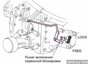Где находится датчик блокировки дифференциала Немного информации по полному приводу Toyota. АКПП A241H - Toyota Carina (5G), 1