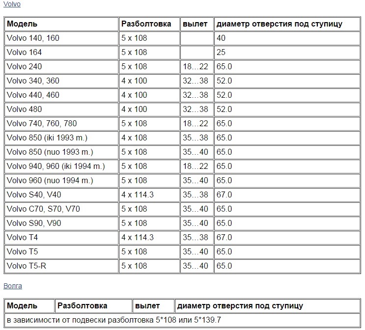 Размер дисков форд. Разболтовка колесных дисков Фольксваген р 16. Колеса r15 на Форд фокус разболтовка дисков. Универсальная разболтовка дисков r15. Разболтовка колес ВАЗ r15.