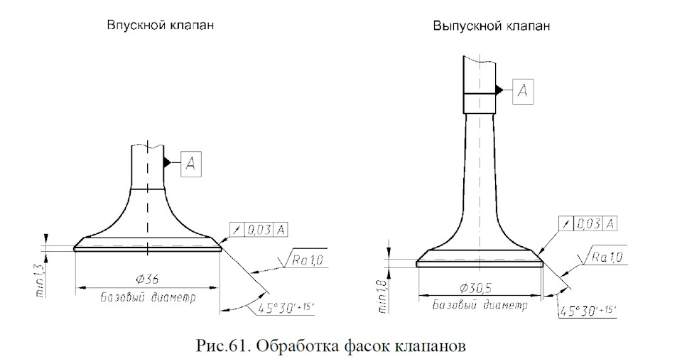 шарошить — Викисловарь