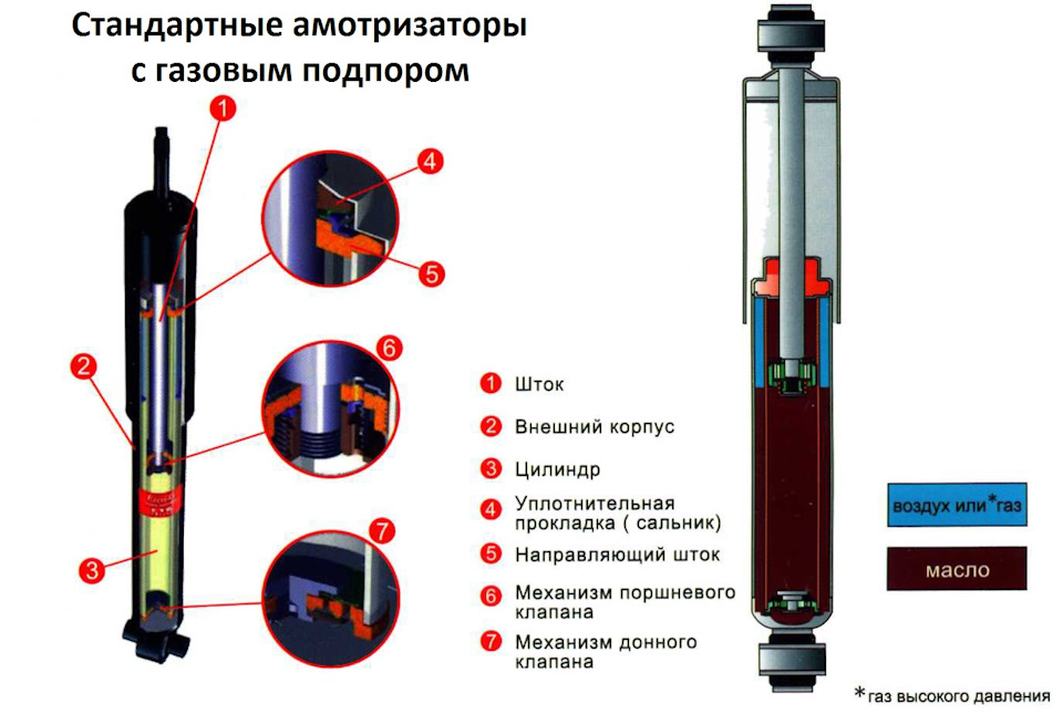 Как узнать что пора поменять задний амортизатор