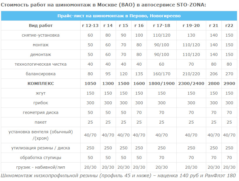 Шиномонтаж 18 Радиус Цена