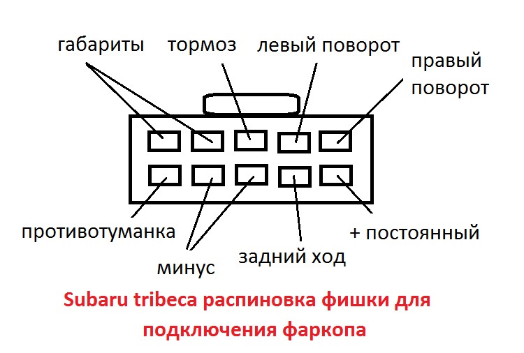 Подключение фаркопа прадо 150 схема