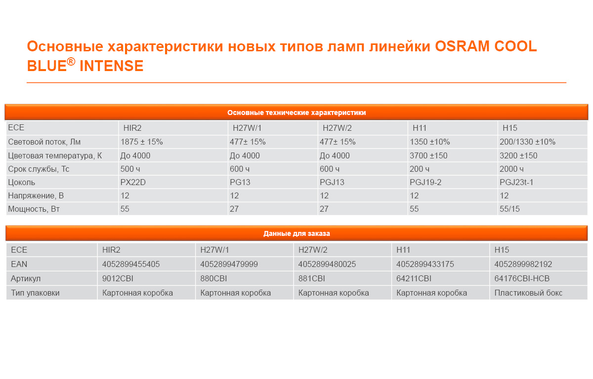 Характеристика нова 10. Мравнение линеек автоламп Осрам. 880cbi.