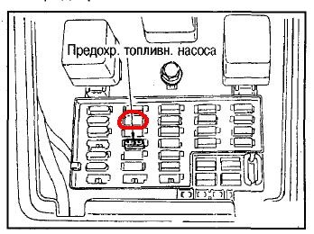 Схема предохранителей ниссан блюберд u14