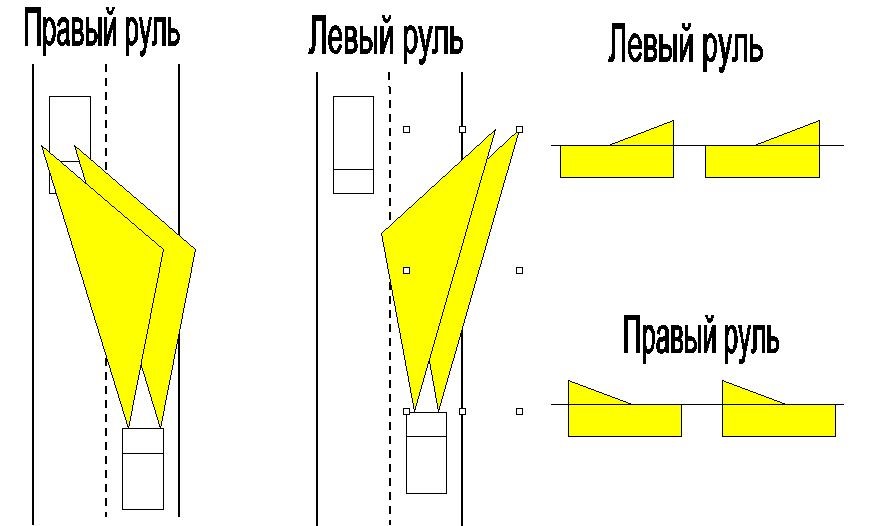 Отличие фар праворульных и леворульных под ксенон