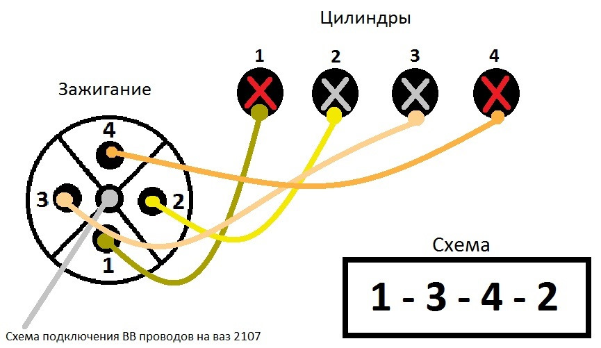 Калина высоковольтные провода схема подключения Замена свечей зажигания и ВВ-проводов - Lada 21013, 1,6 л, 1984 года запчасти DR