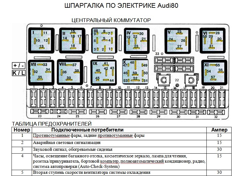 Распиновка предохранителей ауди