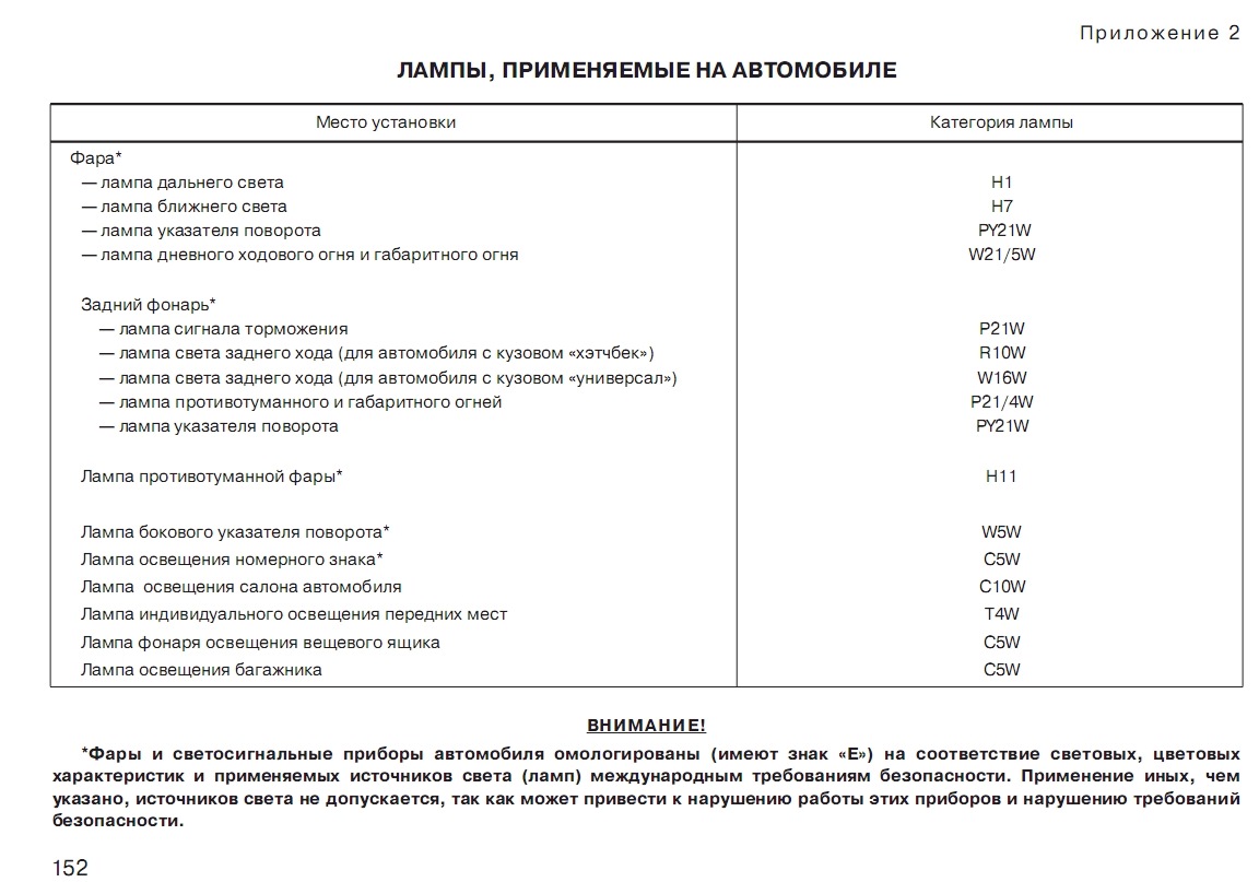 Лампы применяемые